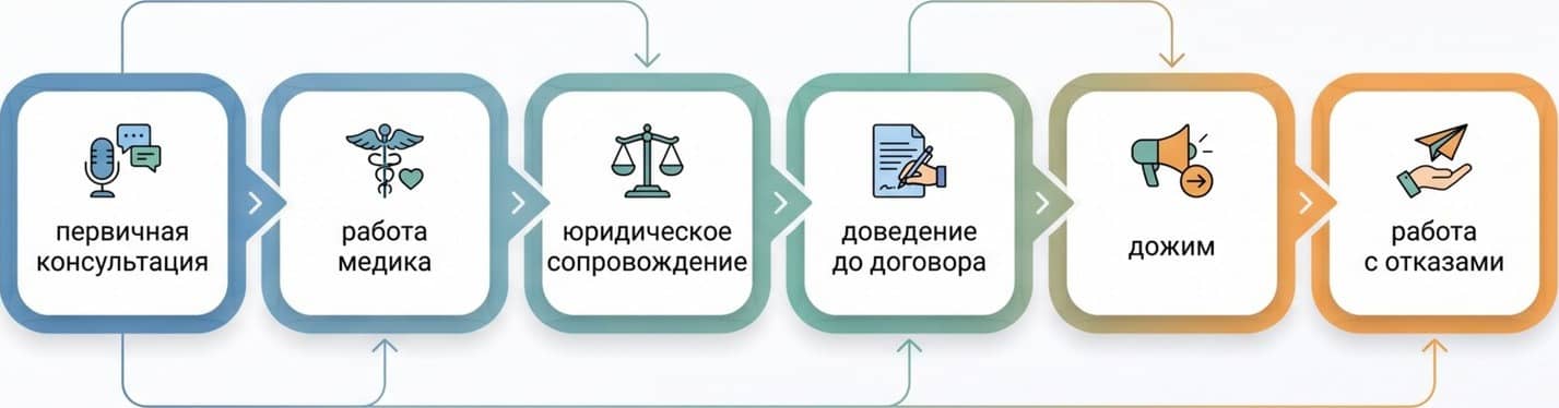Методики работы